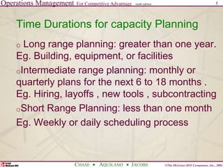 Operations Management For Competitive Advantage
©The McGraw-Hill Companies, Inc., 2001
CHASE AQUILANO JACOBS
ninth edition 5
Time Durations for capacity Planning
o Long range planning: greater than one year.
Eg. Building, equipment, or facilities
oIntermediate range planning: monthly or
quarterly plans for the next 6 to 18 months .
Eg. Hiring, layoffs , new tools , subcontracting
oShort Range Planning: less than one month
Eg. Weekly or daily scheduling process
 