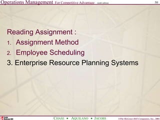 Operations Management For Competitive Advantage
©The McGraw-Hill Companies, Inc., 2001
CHASE AQUILANO JACOBS
ninth edition 50
Reading Assignment :
1. Assignment Method
2. Employee Scheduling
3. Enterprise Resource Planning Systems
 