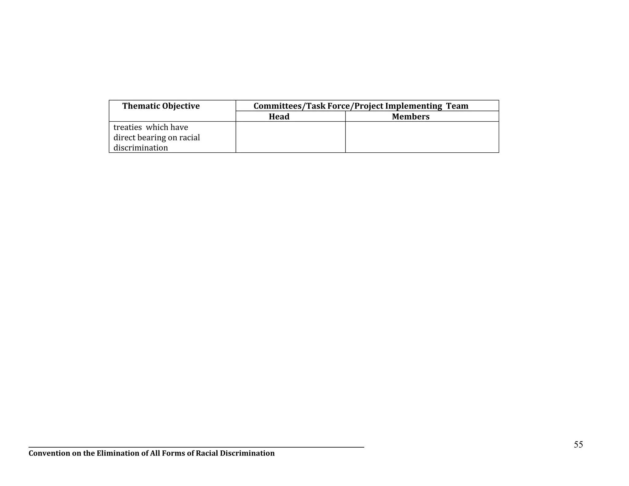 __________________________________________________________________________________________________________________
Convention on the Elimination of All Forms of Racial Discrimination
55
Thematic Objective Committees/Task Force/Project Implementing Team
Head Members
treaties which have
direct bearing on racial
discrimination
 