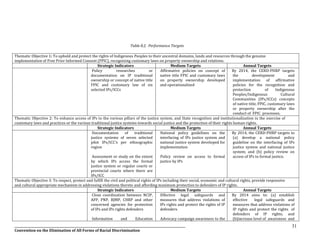 __________________________________________________________________________________________________________________
Convention on the Elimination of All Forms of Racial Discrimination
31
Table 8.2. Performance Targets
Thematic Objective 1: To uphold and protect the rights of Indigenous Peoples to their ancestral domains, lands and resources through the genuine
implementation of Free Prior Informed Consent (FPIC), recognizing customary laws on property ownership and relations.
Strategic Indicators Medium Targets Annual Targets
Policy researches or
documentation on IP traditional
ownership or concept of native title
FPIC and customary law of six
selected IPs/ICCs
Affirmative policies on concept of
native title FPIC and customary laws
on property ownership developed
and operationalized
By 2014, the CERD-PHRP targets
the development and
implementation of affirmative
policies for the recognition and
protection of Indigenous
Peoples/Indigenous Cultural
Communities (IPs/ICCs) concepts
of native title, FPIC, customary laws
or property ownership after the
conduct of FPIC processes.
Thematic Objective 2: To enhance access of IPs to the various pillars of the justice system, and State recognition and institutionalization in the exercise of
customary laws and practices or the various traditional justice systems towards social justice and the protection of their rights human rights.
Strategic Indicators Medium Targets Annual Targets
Documentation of traditional
justice systems of seven selected
pilot IPs/ICC’s per ethnographic
region
Assessment or study on the extent
by which IPs access the formal
justice system or regular courts or
provincial courts where there are
IPs/ICC
National policy guidelines on the
interfacing of IPs justice system and
national justice system developed for
implementation
Policy review on access to formal
justice by IPs
By 2014, the CERD-PHRP targets to
(a) develop a national policy
guideline on the interfacing of IPs
justice system and national justice
system; and (b) policy review on
access of IPs to formal justice.
Thematic Objective 3: To respect, protect and fulfill the civil and political rights of IPs including their social, economic and cultural rights, provide responsive
and cultural appropriate mechanism in addressing violations thereto and affording maximum protection to defenders of IP rights.
Strategic Indicators Medium Targets Annual Targets
Close coordination between NCIP,
AFP, PNP, BJMP, CHRP and other
concerned agencies for protection
of IPs and IPs rights defenders
Information and Education
Effective legal safeguards and
measures that address violations of
IPs rights and protect the rights of IP
defenders
Advocacy campaign awareness to the
By 2014 aims to: (a) establish
effective legal safeguards and
measures that address violations of
IP rights and protect the rights of
defenders of IP rights; and
(b)increase level of awareness and
 