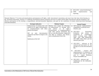 __________________________________________________________________________________________________________________
Convention on the Elimination of All Forms of Racial Discrimination
34
f) 2012-2015 - annual monitoring of
g) CERD implementation and
reporting.
Thematic Objective 7: To review and amend policies and programs on IP rights, ratify international conventions and enact laws that have direct bearing on
IPs, formulate/reformulate existence of conflicting development policies, programs and areas in conflict with IP rights and interests with the mandatory and
effective participation of IPs; develop a comprehensive anti-discrimination legislation; and push for the ratification of treaties which have direct bearing on
racial discrimination.
Strategic Indicators Medium Targets Annual Targets
Enhancement of existing laws and
policies on IP rights, harmonization
or complementation with other
policies developed
Bill on anti- discrimination
supported and filed in Congress and
Senate
Ratification of ILO 169
Medium term targets the following:
(a) enhancement of existing laws
and policies on IP rights,
harmonization or complementation
with other policies developed; (b)
bill on anti-discrimination supported
and filed in Congress and Senate;
and (c) Ratification of ILO 169.
a) 2015 onwards - Implementation
of guidelines in selected seven
IPs/ICCs; and
b) 2013-2015 - Assessment,
Evaluation and review of
Certificates of Confirmation
(COC) covering years 2008-
2009 with PNP, NAPOLCOM,
AFP, BJMP, DOH, DOLE and five
selected pilot LGUs
c) 2012-2015 - advocacy at the
national and local levels for the
passage of an Anti-Discrimination
Bill;
d) 2013-2015 - issuance and
implementation of ordinances in
4 selected pilot areas in each IP
area in Luzon, Mindanao,
Visayas and ARMM; and
e) 2013-2015 - advocacy and
mobilization for the ratification
of ILO 169
 