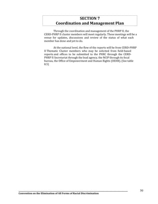 __________________________________________________________________________________________________________________
Convention on the Elimination of All Forms of Racial Discrimination
50
SECTION 7
Coordination and Management Plan
Through the coordination and management of the PHRP II, the
CERD-PHRP II cluster members will meet regularly. These meetings will be a
venue for updates, discussions and review of the status of what each
member has done and yet to do.
At the national level, the flow of the reports will be from CERD-PHRP
II Thematic Cluster members who may be solicited from field-based
reports and offices to be submitted to the PHRC through the CERD-
PHRP II Secretariat through the lead agency, the NCIP through its focal
bureau, the Office of Empowerment and Human Rights (OEHR). (See table
8.5)
 