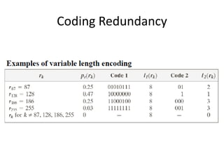 Coding Redundancy
 