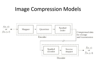 Image Compression Models
 