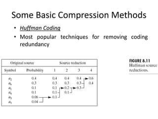 Some Basic Compression Methods
• Huffman Coding
• Most popular techniques for removing coding
redundancy
 