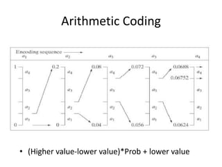 Chapter 8 image compression | PPTX | Programming Languages | Computing