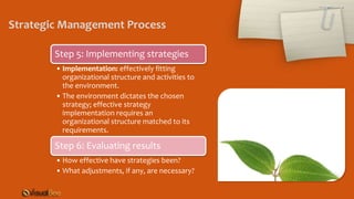 Step 5: Implementing strategies
• Implementation: effectively fitting
organizational structure and activities to
the environment.
• The environment dictates the chosen
strategy; effective strategy
implementation requires an
organizational structure matched to its
requirements.
Step 6: Evaluating results
• How effective have strategies been?
• What adjustments, if any, are necessary?
Strategic Management Process
 
