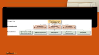 Exhibit 8–3 Types of Organizational Strategies
 
