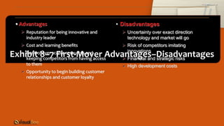 •Advantages
 Reputation for being innovative and
industry leader
 Cost and learning benefits
 Control over scarce resources and
keeping competitors from having access
to them
 Opportunity to begin building customer
relationships and customer loyalty
• Disadvantages
 Uncertainty over exact direction
technology and market will go
 Risk of competitors imitating
innovations
 Financial and strategic risks
 High development costs
Exhibit 8–7 First-Mover Advantages–Disadvantages
 