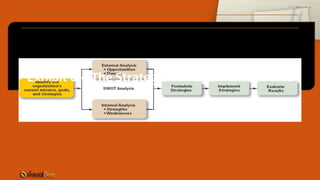 Exhibit 8–1 The Strategic Management Process
 