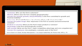 Exhibit 8–2 Components of a Mission Statement
 