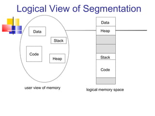 Chapter 8 : Memory | PPT