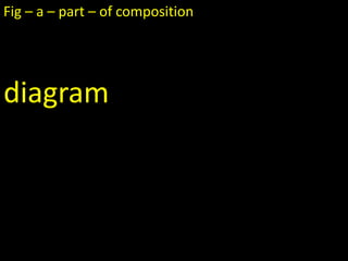 Fig – a – part – of composition
diagram
 