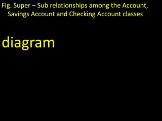 Fig. Super – Sub relationships among the Account,
Savings Account and Checking Account classes
diagram
 