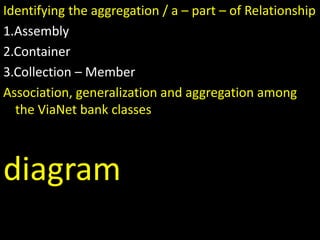 Identifying the aggregation / a – part – of Relationship
1.Assembly
2.Container
3.Collection – Member
Association, generalization and aggregation among
the ViaNet bank classes
diagram
 