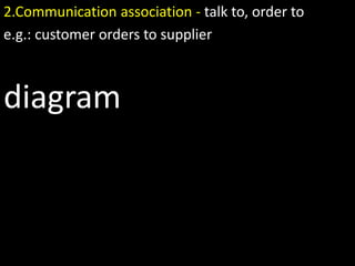 2.Communication association - talk to, order to
e.g.: customer orders to supplier
diagram
 
