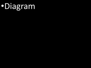 •Diagram
 