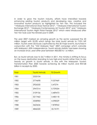 In order to grow the tourism industry, efforts have intensified towards
enhancing existing tourism products and developing new, creative and
innovative tourism products as highlighted by Yen Yen. This included the
“1Malaysia International Shoe Festival 2012”, “1Malaysia International Tourism
Exchange 2012”, “1Malaysia Contemporary Art Tourism 2012” and “1Malaysia
International Tourism Night Floral Parade 2012” which were introduced after
Yen Yen took over the Minister post in 2009.


The year 2007 marked an amazing growth as the sector surpassed the 20
million target with 52.5% which brings the total tourist arrivals to 7,931,149
million. Tourists were obviously captivated by the 50 major events, launched in
conjunction with the “Visit Malaysia Year” 2007 campaign which coincide
with Malaysia’s 50th Independence. Tourist arrivals statistic had been showing
an increase since, year-after-year between 400,000 to 1.6 million.


But, as tourist arrivals rose to 26.7 million in 2011, the ministry is shifting its focus
on the luxury destination branding to lure high-end tourists rather than to rely
heavily on growth in tourist arrivals, in line with the Malaysian Tourism
Transformation Plan 2020 towards achieving 36 million tourists and RM168
billion in receipts by 2020.


Year                   Tourist Arrivals      % Growth

1981                   2533104

1982                   2774698               9.537469

1983                   2926550               5.47274

1984                   2947314               0.709504

1985                   3109106               5.489473

1986                   3217462               3.485118

1987                   3358983               4.398529

1988                   3623636               7.878962

1989                   4846320               33.74191
 