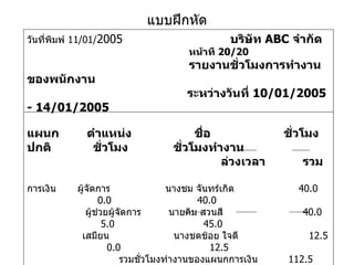 แบบฝึกหัด วันที่พิมพ์  11 /01/ 2005   บริษัท  ABC  จำกัด   หน้าที  20 /20 รายงานชั่วโมงการทำงานของพนักงาน ระหว่างวันที่  10 /01/2005 - 14/01/2005 แผนก  ตำแหน่ง  ชื่อ  ชั่วโมงปกติ  ชั่วโมง  ชั่วโมงทำงาน    ล่วงเวลา   รวม   การเงิน  ผู้จัดการ  นางชม จันทร์เกิด  40.0  0.0  40.0 ผู้ช่วยผู้จัดการ  นายคิม สวนสี  40.0  5.0  45.0 เสมียน  นางชดช้อย ใจดี  12.5  0.0  12.5 รวมชั่วโมงทำงานของแผนก การเงิน   112.5  5.0  11 7.5 ขาย   ผู้จัดการ  นายสงวน ผ่องแผ้ว  40.0  0.0  40.0 ผู้ช่วยผู้จัดการ  นางไว คิดเร็ว  40.0  7.5  47.5 เสมียน  นางดีเด่น จิตงาม  10.0  1.5  11.5 รวมชั่วโมงทำงานของแผนก ขาย  116.0  9.0  114  .0 รวมชั่วโมงการทำงานทั้งสิ้น  xx,xxxx.xx  xx,xxx.xx  xx,xxx.xx   
