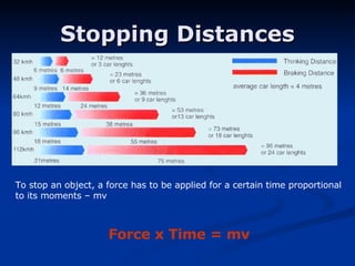 Stopping Distances To stop an object, a force has to be applied for a certain time proportional to its moments – mv Force x Time = mv 