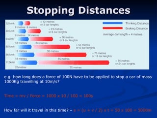 Stopping Distances e.g. how long does a force of 100N have to be applied to stop a car of mass 1000Kg travelling at 10m/s? Time = mv / Force = 1000 x 10 / 100 = 100s How far will it travel in this time? –  s = (u + v / 2) x t = 50 x 100 = 5000m 