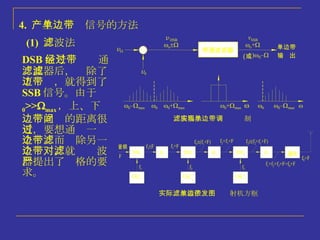Chapter 9 振幅调制与解调