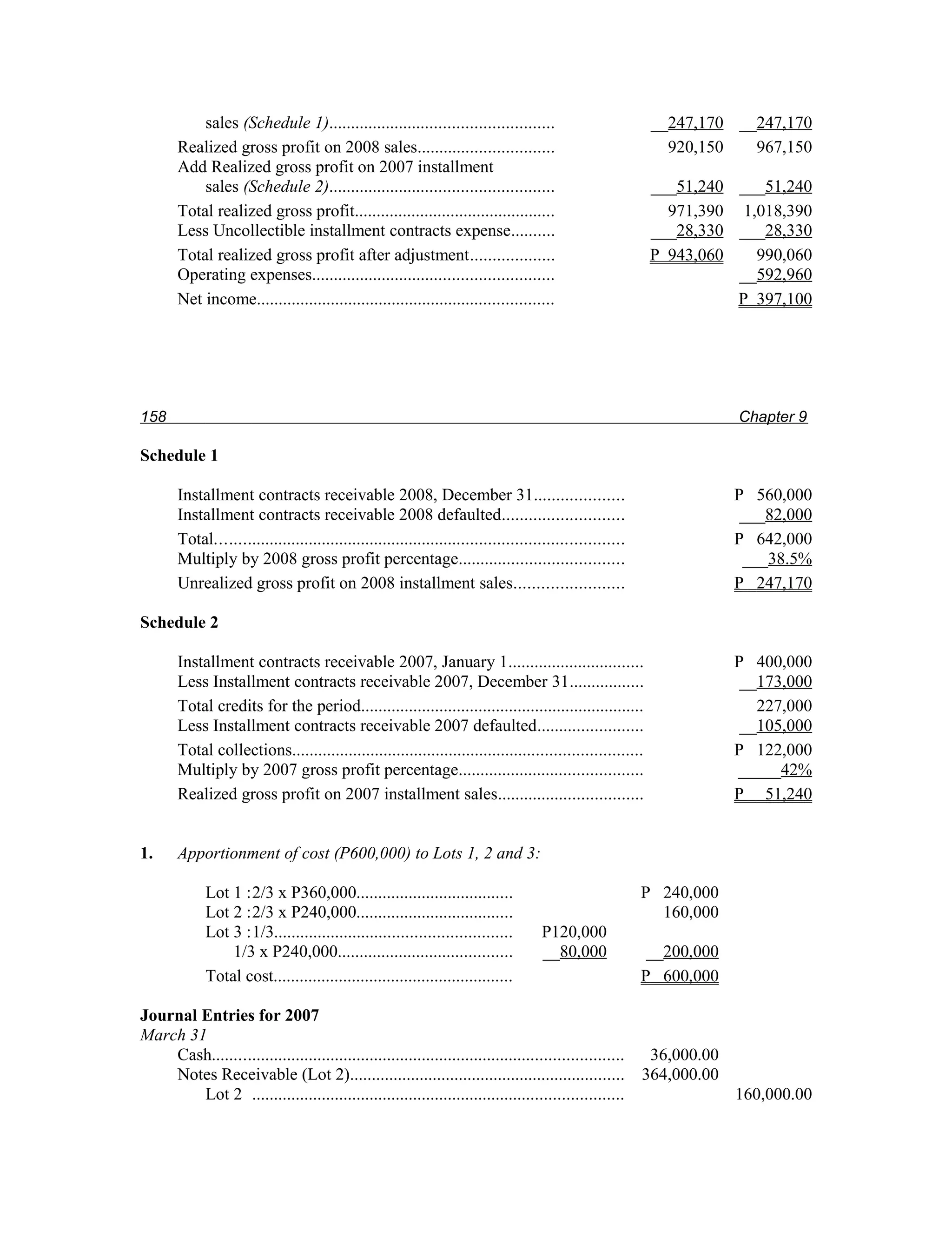 sales (Schedule 1)...................................................                            __247,170 __247,170
       Realized gross profit on 2008 sales...............................                                     920,150   967,150
       Add Realized gross profit on 2007 installment
           sales (Schedule 2)...................................................                            ___51,240 ___51,240
       Total realized gross profit..............................................                              971,390 1,018,390
       Less Uncollectible installment contracts expense..........                                           ___28,330 ___28,330
       Total realized gross profit after adjustment...................                                      P 943,060   990,060
       Operating expenses.......................................................                                      __592,960
       Net income....................................................................                                 P 397,100




158                                                                                                                     Chapter 9

Schedule 1

       Installment contracts receivable 2008, December 31....................                                           P 560,000
       Installment contracts receivable 2008 defaulted...........................                                        ___82,000
       Total............................................................................................                P 642,000
       Multiply by 2008 gross profit percentage.....................................                                     ___38.5%
       Unrealized gross profit on 2008 installment sales........................                                        P 247,170

Schedule 2

       Installment contracts receivable 2007, January 1...............................                                  P 400,000
       Less Installment contracts receivable 2007, December 31.................                                          __173,000
       Total credits for the period.................................................................                       227,000
       Less Installment contracts receivable 2007 defaulted........................                                      __105,000
       Total collections................................................................................                P 122,000
       Multiply by 2007 gross profit percentage..........................................                               _____42%
       Realized gross profit on 2007 installment sales.................................                                 P 51,240


1.     Apportionment of cost (P600,000) to Lots 1, 2 and 3:

             Lot 1 :2/3 x P360,000....................................                                     P 240,000
             Lot 2 :2/3 x P240,000....................................                                       160,000
             Lot 3 :1/3......................................................        P120,000
                 1/3 x P240,000........................................              __80,000               __200,000
             Total cost.......................................................                             P 600,000

Journal Entries for 2007
March 31
    Cash..............................................................................................      36,000.00
    Notes Receivable (Lot 2)...............................................................                364,000.00
        Lot 2 .....................................................................................                     160,000.00
 