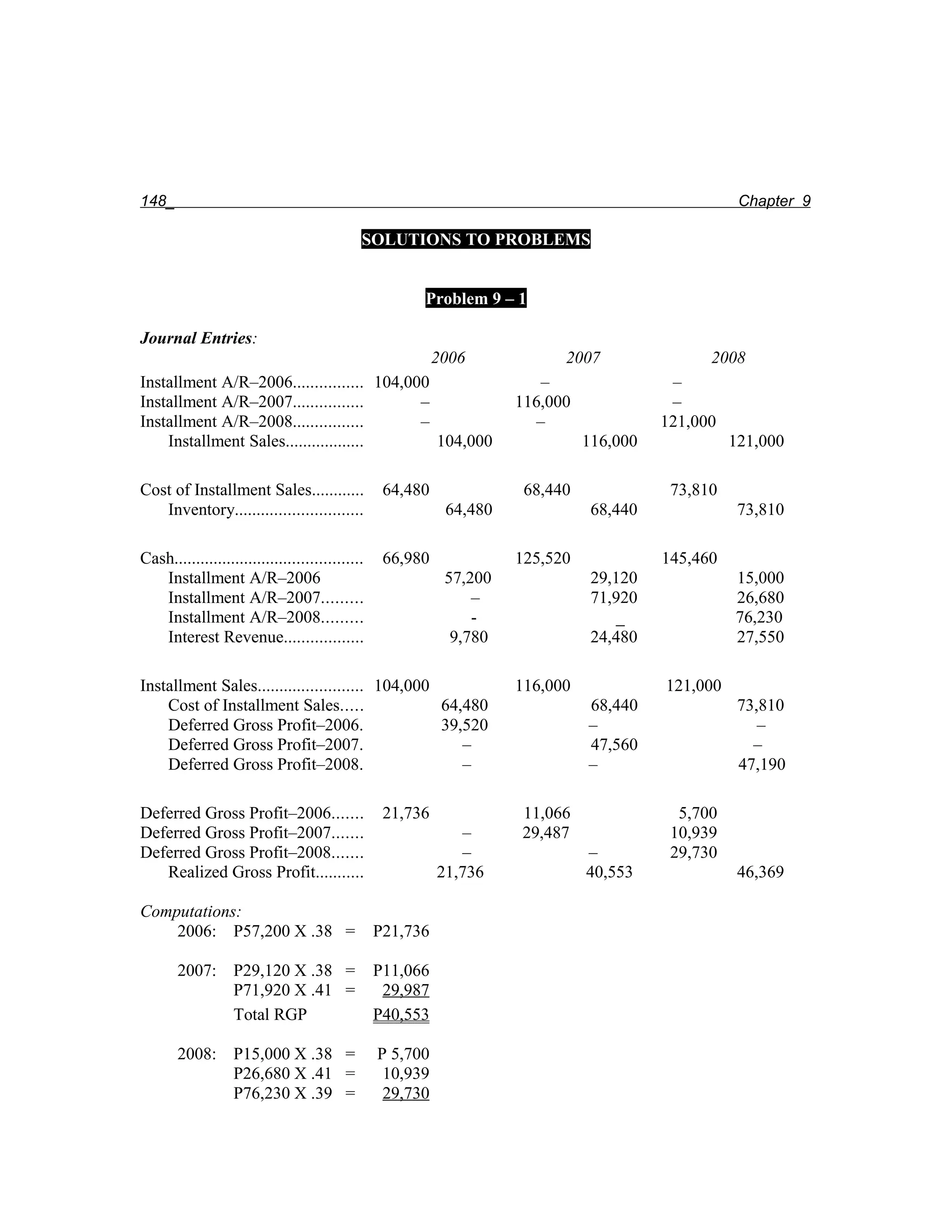 148_                                                                                                 Chapter 9

                                              SOLUTIONS TO PROBLEMS


                                                        Problem 9 – 1

Journal Entries:
                                                            2006            2007                2008
Installment A/R–2006................ 104,000                             –                 –
Installment A/R–2007................       –                          116,000              –
Installment A/R–2008................       –                            –                 121,000
    Installment Sales..................      104,000                            116,000             121,000

Cost of Installment Sales............              64,480              68,440              73,810
   Inventory.............................                    64,480              68,440              73,810

Cash...........................................    66,980             125,520             145,460
   Installment A/R–2006                                      57,200              29,120             15,000
   Installment A/R–2007.........                                 –               71,920             26,680
   Installment A/R–2008.........                                 -                   _              76,230
   Interest Revenue..................                         9,780              24,480             27,550

Installment Sales........................ 104,000                     116,000             121,000
    Cost of Installment Sales.....                64,480                        68,440               73,810
    Deferred Gross Profit–2006.                   39,520                        –                       –
    Deferred Gross Profit–2007.                      –                          47,560                 –
    Deferred Gross Profit–2008.                      –                          –                    47,190

Deferred Gross Profit–2006.......                  21,736             11,066                5,700
Deferred Gross Profit–2007.......                              –      29,487               10,939
Deferred Gross Profit–2008.......                              –                –          29,730
   Realized Gross Profit...........                         21,736              40,553               46,369

Computations:
    2006: P57,200 X .38 =                         P21,736

       2007: P29,120 X .38 =                      P11,066
             P71,920 X .41 =                       29,987
             Total RGP                            P40,553

       2008: P15,000 X .38 =                      P 5,700
             P26,680 X .41 =                       10,939
             P76,230 X .39 =                       29,730
 