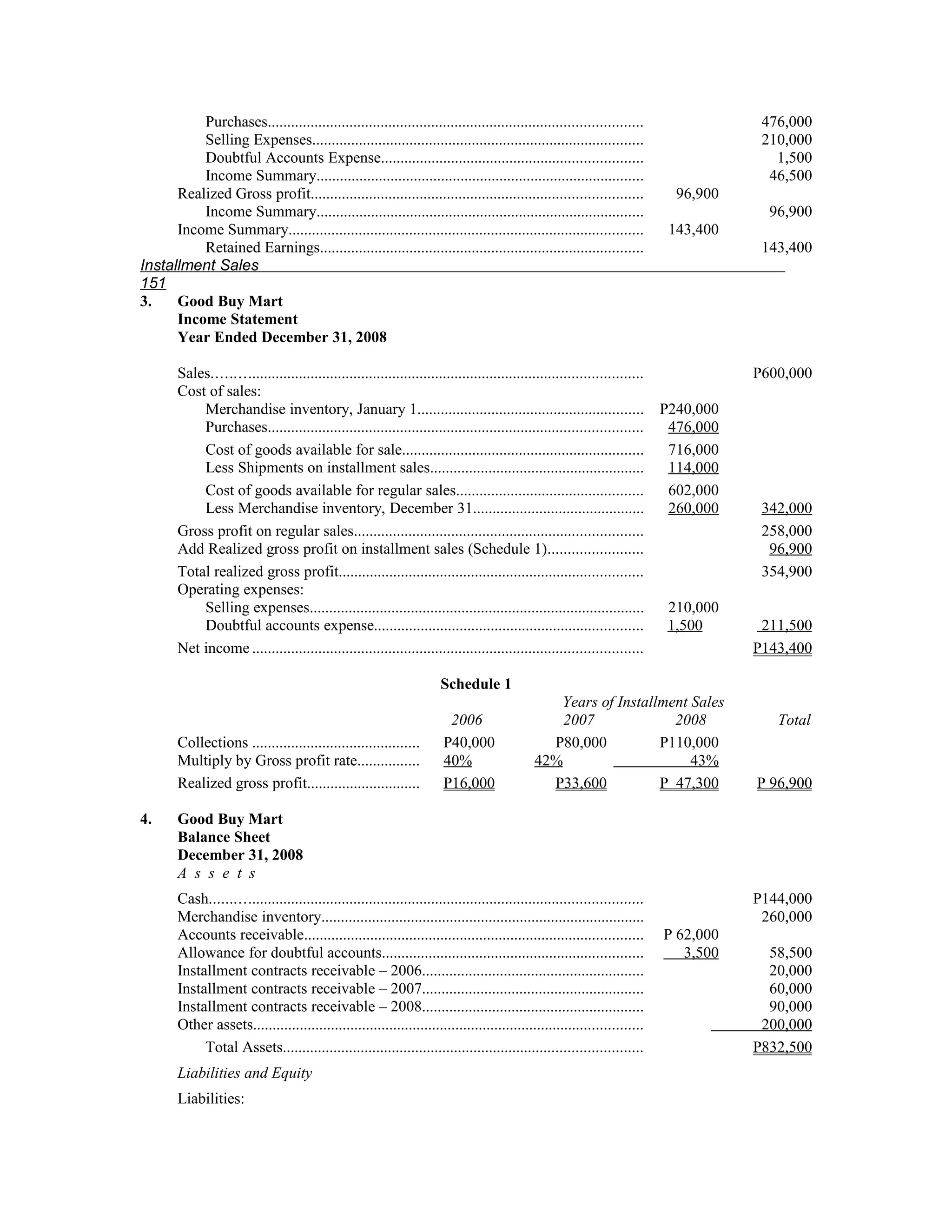 Purchases................................................................................................                      476,000
          Selling Expenses.....................................................................................                          210,000
          Doubtful Accounts Expense...................................................................                                     1,500
          Income Summary....................................................................................                              46,500
      Realized Gross profit.....................................................................................               96,900
          Income Summary....................................................................................                              96,900
      Income Summary...........................................................................................               143,400
          Retained Earnings...................................................................................                           143,400
Installment Sales
151
3.    Good Buy Mart
      Income Statement
      Year Ended December 31, 2008

        Sales.............................................................................................................              P600,000
        Cost of sales:
            Merchandise inventory, January 1..........................................................                       P240,000
            Purchases................................................................................................         476,000
            Cost of goods available for sale..............................................................                    716,000
            Less Shipments on installment sales.......................................................                        114,000
            Cost of goods available for regular sales................................................                         602,000
            Less Merchandise inventory, December 31............................................                               260,000    342,000
        Gross profit on regular sales..........................................................................                          258,000
        Add Realized gross profit on installment sales (Schedule 1)........................                                               96,900
        Total realized gross profit..............................................................................                        354,900
        Operating expenses:
            Selling expenses......................................................................................            210,000
            Doubtful accounts expense.....................................................................                    1,500      211,500
        Net income ....................................................................................................                 P143,400

                                                                        Schedule 1
                                                                                                  Years of Installment Sales
                                                                          2006                     2007             2008                   Total
        Collections ...........................................          P40,000                 P80,000          P110,000
        Multiply by Gross profit rate................                    40%                   42%                     43%
        Realized gross profit.............................               P16,000                 P33,600          P 47,300              P 96,900

4.      Good Buy Mart
        Balance Sheet
        December 31, 2008
        A s s e t s
        Cash..............................................................................................................              P144,000
        Merchandise inventory...................................................................................                         260,000
        Accounts receivable.......................................................................................           P 62,000
        Allowance for doubtful accounts...................................................................                      3,500     58,500
        Installment contracts receivable – 2006.........................................................                                  20,000
        Installment contracts receivable – 2007.........................................................                                  60,000
        Installment contracts receivable – 2008.........................................................                                  90,000
        Other assets....................................................................................................                 200,000
             Total Assets............................................................................................                   P832,500
        Liabilities and Equity
        Liabilities:
 