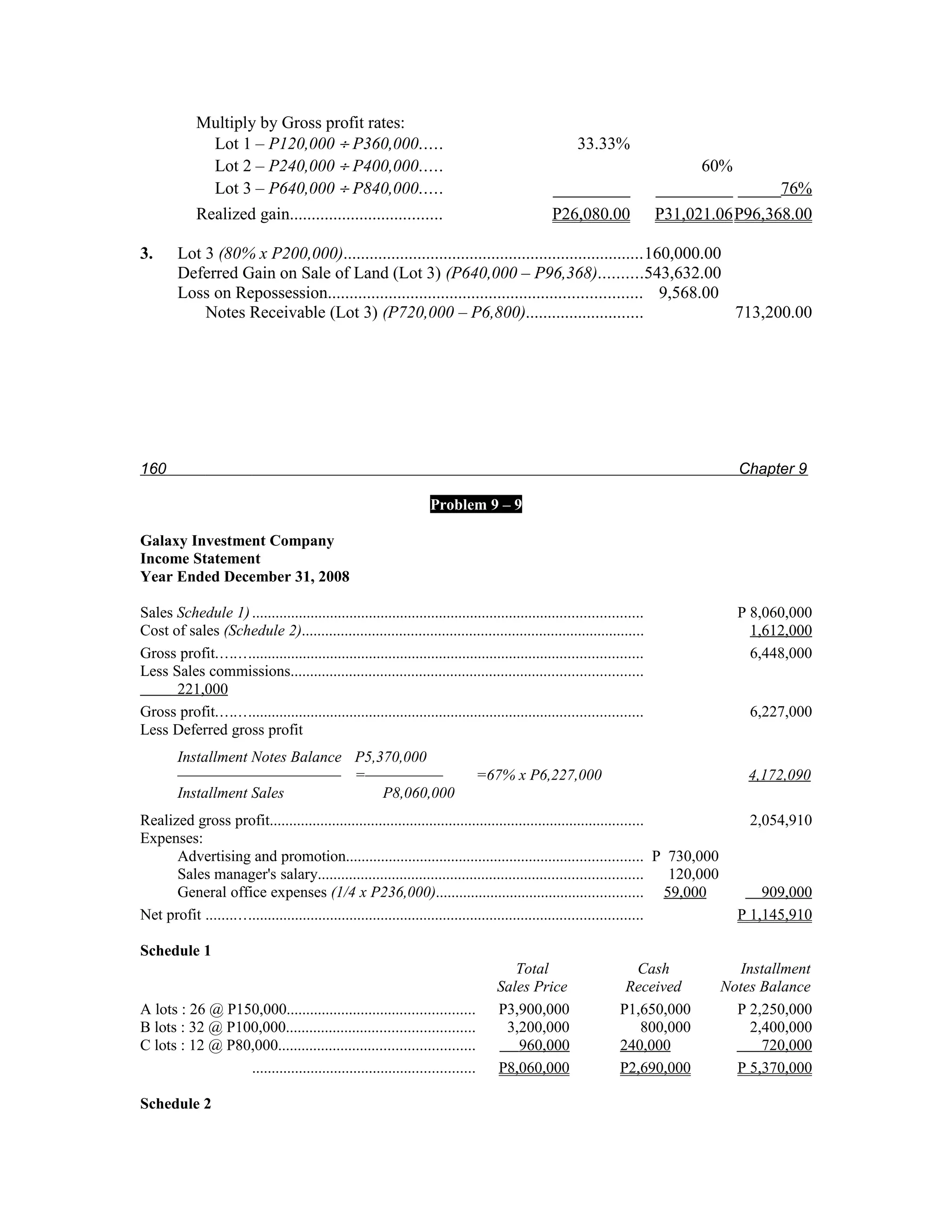 Multiply by Gross profit rates:
               Lot 1 – P120,000 ÷ P360,000.....                                                         33.33%
               Lot 2 – P240,000 ÷ P400,000.....                                                                                  60%
               Lot 3 – P640,000 ÷ P840,000.....                                                   _________                _________ _____76%
             Realized gain...................................                                     P26,080.00               P31,021.06P96,368.00

3.      Lot 3 (80% x P200,000).....................................................................160,000.00
        Deferred Gain on Sale of Land (Lot 3) (P640,000 – P96,368)..........543,632.00
        Loss on Repossession........................................................................ 9,568.00
            Notes Receivable (Lot 3) (P720,000 – P6,800)...........................                           713,200.00




160                                                                                                                                    Chapter 9

                                                                     Problem 9 – 9

Galaxy Investment Company
Income Statement
Year Ended December 31, 2008

Sales Schedule 1) ....................................................................................................                 P 8,060,000
Cost of sales (Schedule 2)........................................................................................                       1,612,000
Gross profit............................................................................................................                 6,448,000
Less Sales commissions..........................................................................................
      221,000
Gross profit............................................................................................................                 6,227,000
Less Deferred gross profit
        Installment Notes Balance P5,370,000
        ––––––––––––––––––––– =––––––––––                                       =67% x P6,227,000                                        4,172,090
        Installment Sales             P8,060,000
Realized gross profit................................................................................................                    2,054,910
Expenses:
      Advertising and promotion............................................................................ P 730,000
      Sales manager's salary...................................................................................            120,000
      General office expenses (1/4 x P236,000)..................................................... 59,000                                 909,000
Net profit ...............................................................................................................             P 1,145,910

Schedule 1
                                                                                       Total                        Cash                Installment
                                                                                    Sales Price                    Received          Notes Balance
A lots : 26 @ P150,000................................................              P3,900,000                    P1,650,000           P 2,250,000
B lots : 32 @ P100,000................................................               3,200,000                       800,000              2,400,000
C lots : 12 @ P80,000..................................................                960,000                    240,000                   720,000
                 .........................................................          P8,060,000                    P2,690,000           P 5,370,000

Schedule 2
 