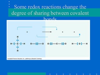 Some redox reactions change the degree of sharing between covalent bonds 