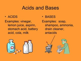 Acids and Bases ACIDS Examples: vinegar, lemon juice, aspirin, stomach acid, battery acid, cola, milk BASES Examples:  soap, shampoo, ammonia, drain cleaner, antacids 