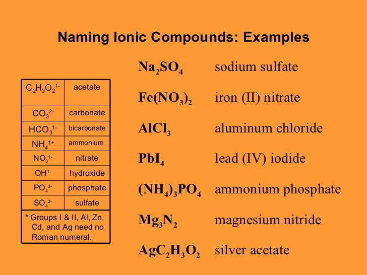 for ion iron(ii) symbol and Formulas Chemical Names for ion iron(ii) symbol and Formulas Chemical Names