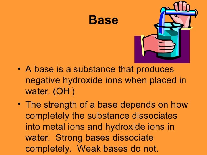 Chemical Names And Formulas