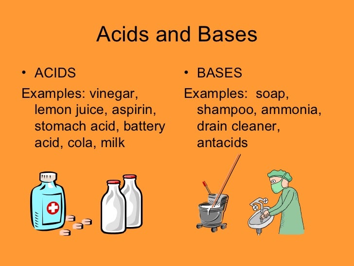 Chemical Names and Formulas