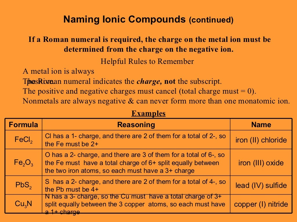 Chemical Names And Formulas