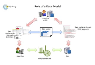 Database Management System | PPTX