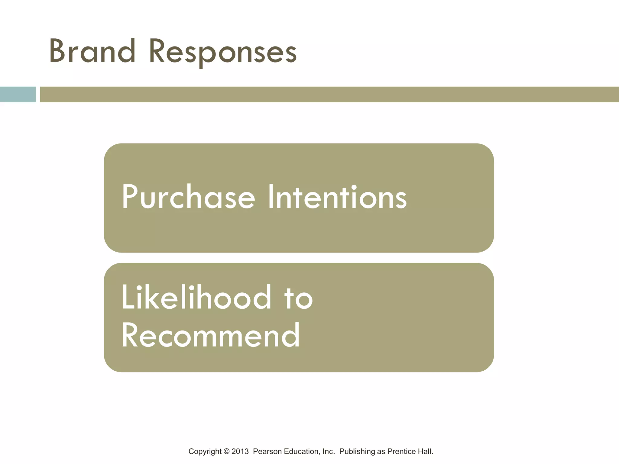 Copyright © 2013 Pearson Education, Inc. Publishing as Prentice Hall.
Brand Responses
Purchase Intentions
Likelihood to
Recommend
 