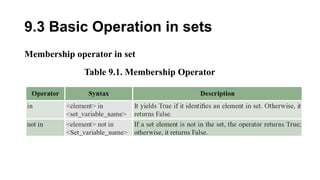 Comprehensive Guide to Python Sets and Dictionaries: Operations and ...
