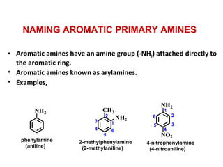 • Aromatic amines have an amine group (-NH2) attached directly to
the aromatic ring.
• Aromatic amines known as arylamines.
• Examples,
NH2 CH3
NH2
NH2
NO2
phenylamine
(aniline)
2-methylphenylamine
(2-methylaniline)
4-nitrophenylamine
(4-nitroaniline)
1
2
3
4
5
6
1
2
3
4
5
6
NAMING AROMATIC PRIMARY AMINES
 