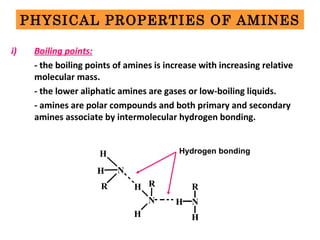 PHYSICAL PROPERTIES OF AMINES
i) Boiling points:
- the boiling points of amines is increase with increasing relative
molecular mass.
- the lower aliphatic amines are gases or low-boiling liquids.
- amines are polar compounds and both primary and secondary
amines associate by intermolecular hydrogen bonding.
H N
H
R
N
H
H
R
NH
R
H
Hydrogen bonding
 