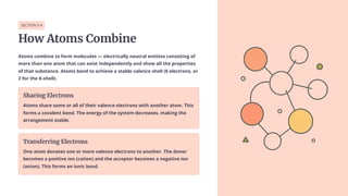 SECTION 9.4
How Atoms Combine
Atoms combine to form molecules — electrically neutral entities consisting of
more than one atom that can exist independently and show all the properties
of that substance. Atoms bond to achieve a stable valence shell (8 electrons, or
2 for the K-shell).
Sharing Electrons
Atoms share some or all of their valence electrons with another atom. This
forms a covalent bond. The energy of the system decreases, making the
arrangement stable.
Transferring Electrons
One atom donates one or more valence electrons to another. The donor
becomes a positive ion (cation) and the acceptor becomes a negative ion
(anion). This forms an ionic bond.
 