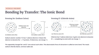 SECTION 9.4.2 · IONIC BONDS
Bonding by Transfer: The Ionic Bond
Forming Na⁺ (Sodium Cation)
Sodium (atomic number 11) has 1 valence electron. It loses this
electron to become Na⁺ — 11 protons, 10 electrons, net charge +1.
Forming Cl⁻ (Chloride Anion)
Chlorine has 7 valence electrons. It gains one electron to become
Cl⁻ — completing its octet with net charge −1.
The oppositely charged Na⁺ and Cl⁻ ions attract each other. This electrostatic force of attraction is called an ionic bond. The result:
sodium chloride (NaCl), common table salt.
 