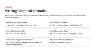 SECTION 9.5
Writing Chemical Formulae
There's a quick and reliable method: write the symbols of the elements, note their valencies (or ion charges), then criss-cross the
numbers as subscripts.
Covalent: Hydrogen Sulfide
H (valency 1) + S (valency 2) →criss-cross →H₂S
Ionic: Calcium Chloride
Ca²⁺ + Cl⁻ →criss-cross charges →CaCl₂ (2 Cl⁻ per Ca²⁺)
Ionic: Aluminium Oxide
Al³⁺ + O²⁻ →criss-cross →Al₂O₃
Ionic: Magnesium Oxide
Mg²⁺ + O²⁻ →same valency →simplify Mg₂O₂ →MgO
Polyatomic: Magnesium Hydroxide
Mg²⁺ + OH⁻ →criss-cross →Mg(OH)₂. Brackets needed for
multiple polyatomic ions!
Polyatomic: Aluminium Sulfate
Al³⁺ + SO₄²⁻ →criss-cross →Al₂(SO₄)₃
 
