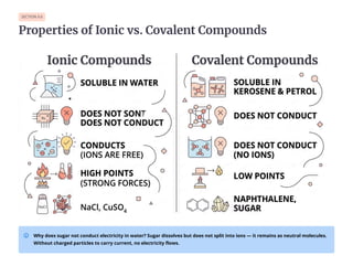 SECTION 9.6
Properties of Ionic vs. Covalent Compounds
Why does sugar not conduct electricity in water? Sugar dissolves but does not split into ions — it remains as neutral molecules.
Without charged particles to carry current, no electricity flows.
 