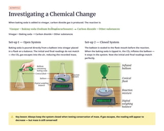 ACTIVITY 9.2
Investigating a Chemical Change
When baking soda is added to vinegar, carbon dioxide gas is produced. The reaction is:
Vinegar + Baking soda →Carbon dioxide + Other substances
Set-up 1 — Open System
Baking soda is poured directly from a balloon into vinegar placed
in a flask on a balance. The initial and final readings do not match
— the CO₂ gas escapes into the air, reducing the recorded mass.
Set-up 2 — Closed System
The balloon is sealed to the flask mouth before the reaction.
When the baking soda is tipped in, the CO₂ inflates the balloon —
it stays in the system. Now the initial and final readings match
perfectly.
Key lesson: Always keep the system closed when testing conservation of mass. If gas escapes, the reading will appear to
decrease — but mass is still conserved!
 