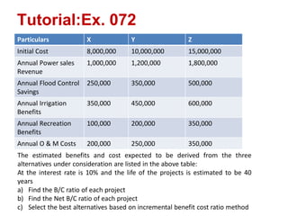 Tutorial:Ex. 072
Particulars X Y Z
Initial Cost 8,000,000 10,000,000 15,000,000
Annual Power sales
Revenue
1,000,000 1,200,000 1,800,000
Annual Flood Control
Savings
250,000 350,000 500,000
Annual Irrigation
Benefits
350,000 450,000 600,000
Annual Recreation
Benefits
100,000 200,000 350,000
Annual O & M Costs 200,000 250,000 350,000
The estimated benefits and cost expected to be derived from the three
alternatives under consideration are listed in the above table:
At the interest rate is 10% and the life of the projects is estimated to be 40
years
a) Find the B/C ratio of each project
b) Find the Net B/C ratio of each project
c) Select the best alternatives based on incremental benefit cost ratio method
 