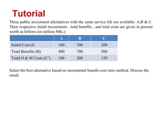 Tutorial
Three public investment alternatives with the same service life are available: A,B & C.
Their respective initial investments , total benefits , and total costs are given in present
worth as follows (in million NRs.)
Select the best alternative based on incremental benefit-cost ratio method. Discuss the
result.
A B C
Initial Cost (I) 100 300 200
Total Benefits (B) 400 700 500
Total O & M Costs (C’) 100 200 150
 