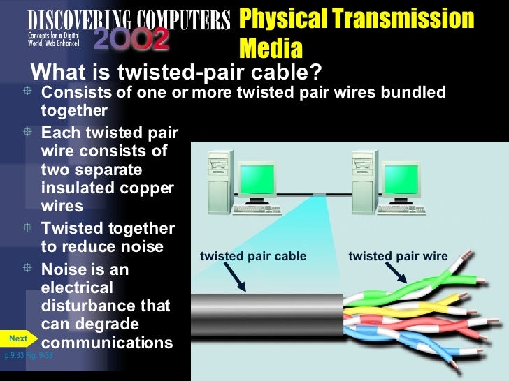 Chapter 9 Communications And Networks