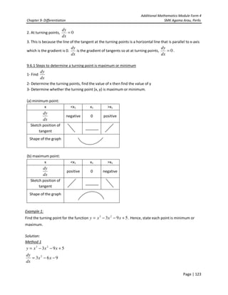 Additional Mathematics Module Form 4
Chapter 9- Differentiation SMK Agama Arau, Perlis
Page | 123
2. At turning points, 0=
dx
dy
3. This is because the line of the tangent at the turning points is a horizontal line that is parallel to x-axis
which is the gradient is 0.
dx
dy
is the gradient of tangents so at at turning points, 0=
dx
dy
.
9.6.1 Steps to determine a turning point is maximum or minimum
1- Find
dx
dy
2- Determine the turning points, find the value of x then find the value of y
3- Determine whether the turning point (x, y) is maximum or minimum.
(a) minimum point:
x <x1 x1 >x1
dx
dy
negative 0 positive
Sketch position of
tangent
Shape of the graph
(b) maximum point:
x <x1 x1 >x1
dx
dy
positive 0 negative
Sketch position of
tangent
Shape of the graph
Example 1:
Find the turning point for the function 593 23
+−−= xxxy . Hence, state each point is minimum or
maximum.
Solution:
Method 1
963
593
2
23
−−=
+−−=
xx
dx
dy
xxxy
 